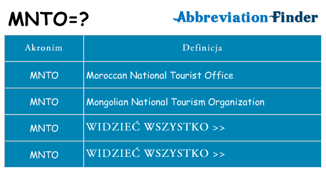 Co mnto oznaczać