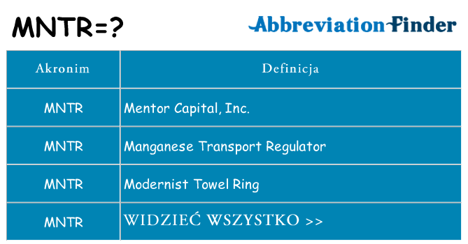 Co mntr oznaczać