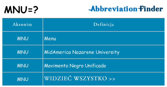 Co mnu oznaczać