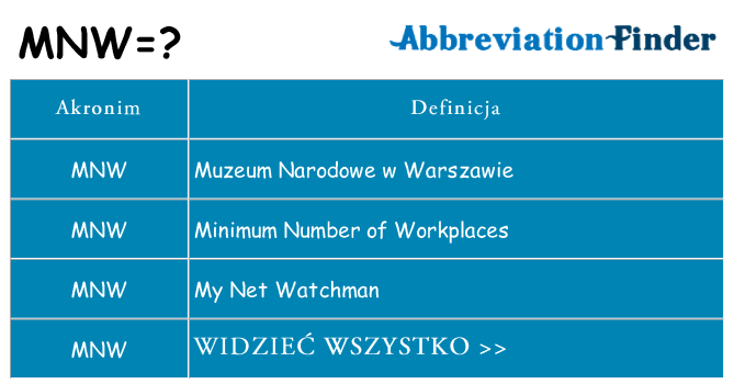 Co mnw oznaczać