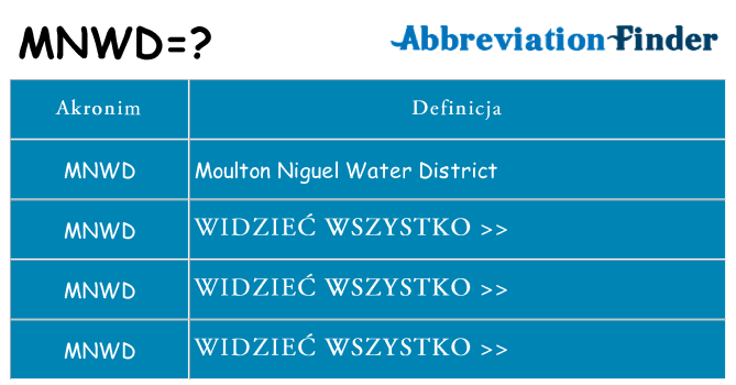 Co mnwd oznaczać