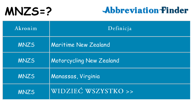 Co mnzs oznaczać