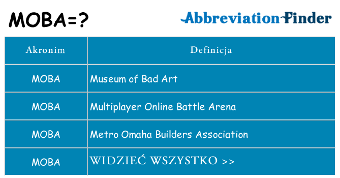 Co moba oznaczać