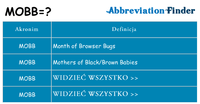 Co mobb oznaczać