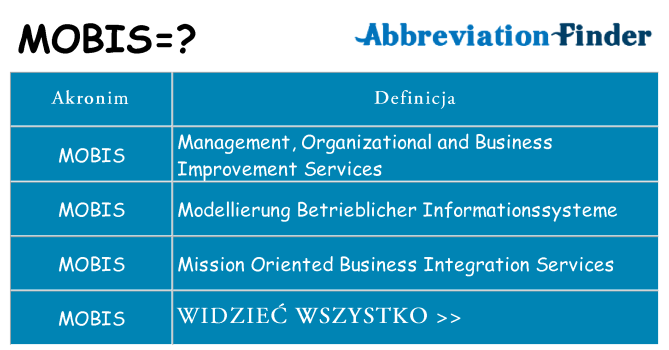 Co mobis oznaczać