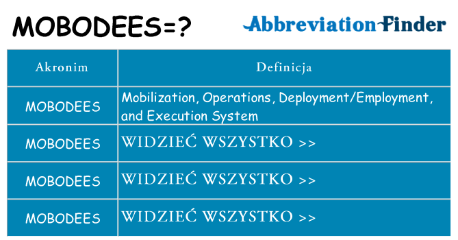 Co mobodees oznaczać