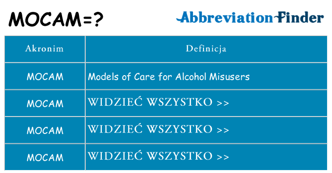 Co mocam oznaczać