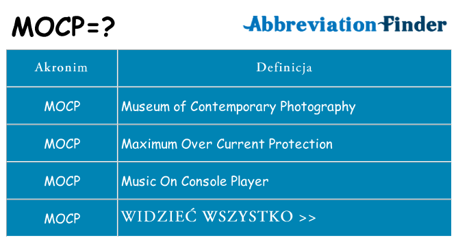 Co mocp oznaczać