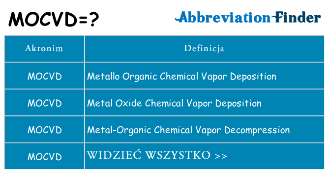 Co mocvd oznaczać