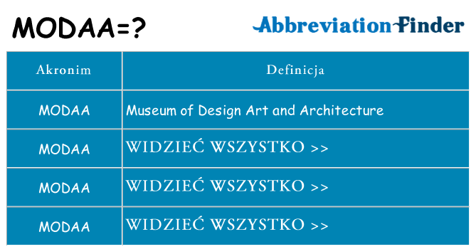 Co modaa oznaczać