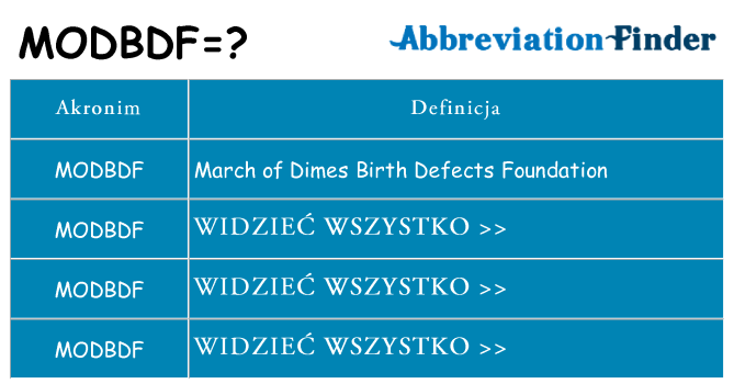 Co modbdf oznaczać