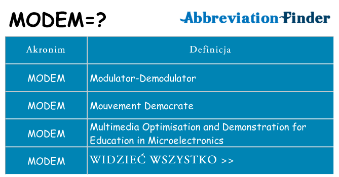 Co modem oznaczać