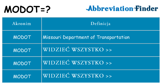 Co modot oznaczać