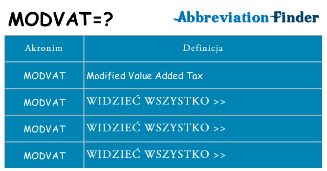 Co modvat oznaczać