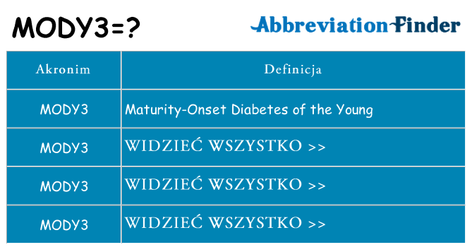 Co mody3 oznaczać