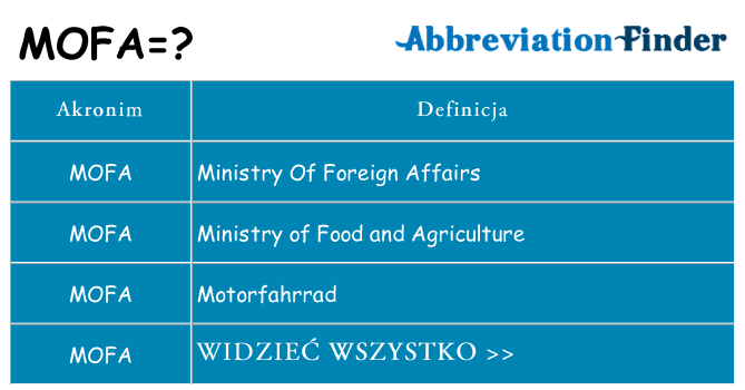 Co mofa oznaczać