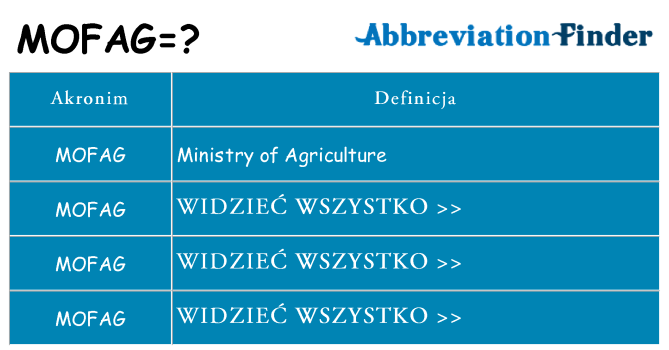Co mofag oznaczać