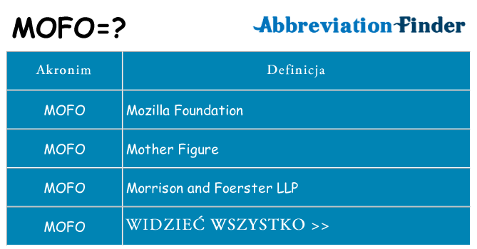 Co mofo oznaczać