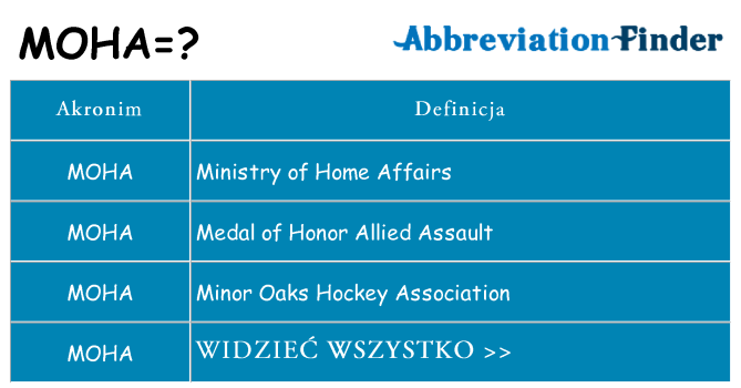 Co moha oznaczać