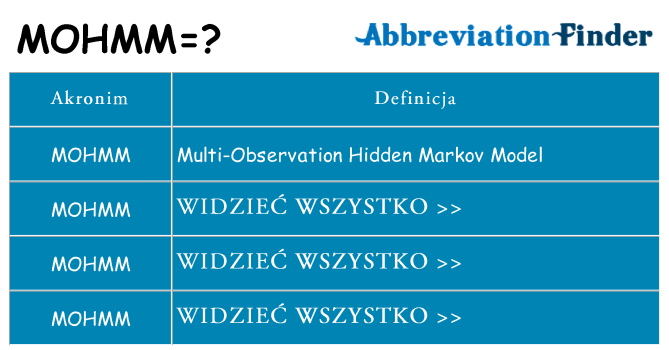 Co mohmm oznaczać