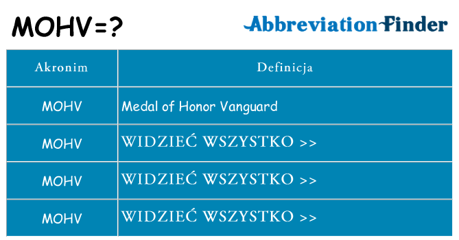 Co mohv oznaczać