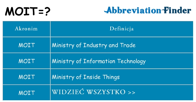 Co moit oznaczać