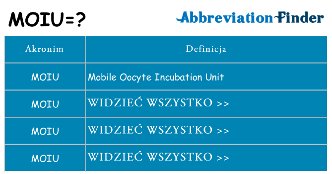 Co moiu oznaczać