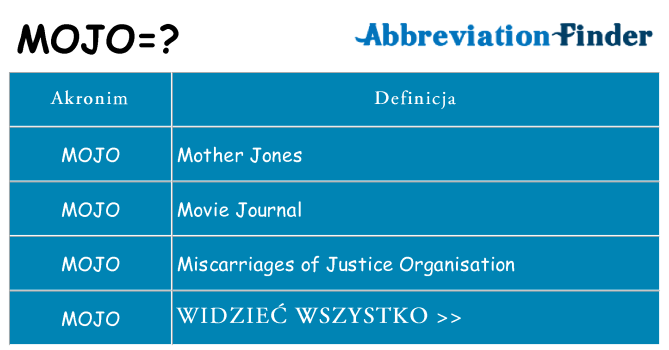 Co mojo oznaczać