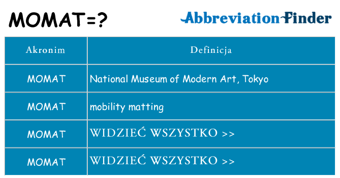 Co momat oznaczać