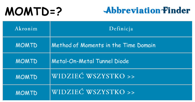 Co momtd oznaczać