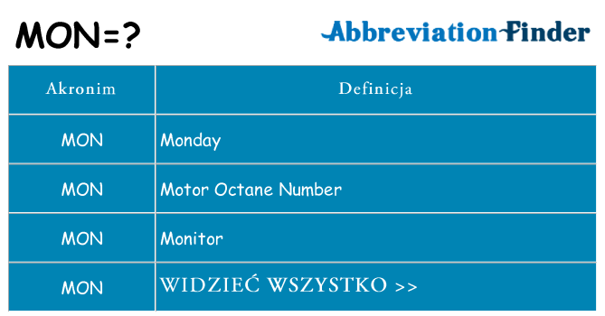 Co mon oznaczać