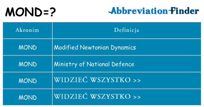 Co mond oznaczać