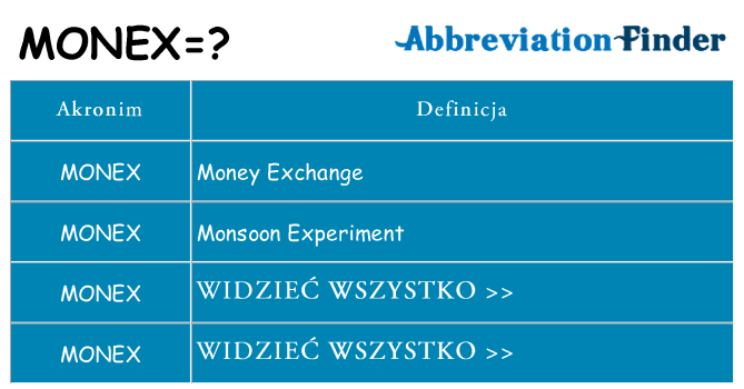 Co monex oznaczać