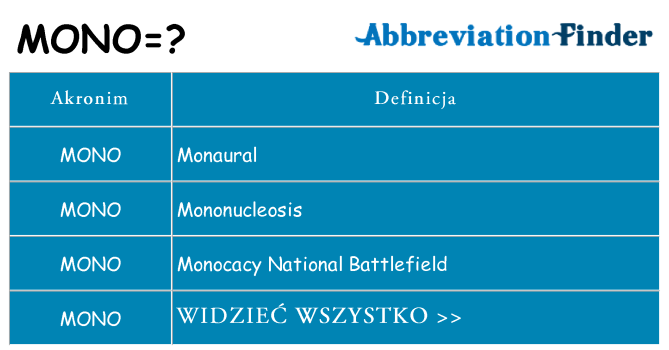 Co mono oznaczać