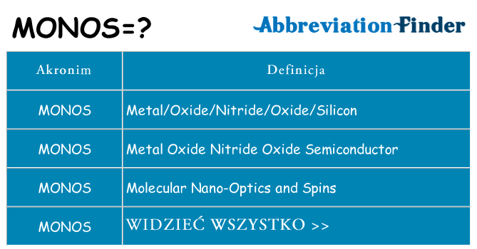 Co monos oznaczać