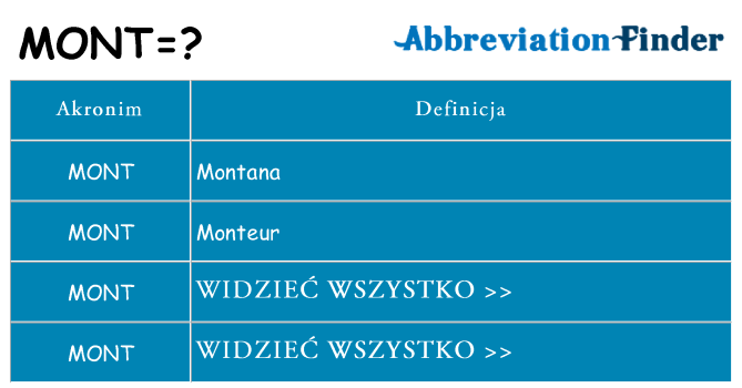 Co mont oznaczać