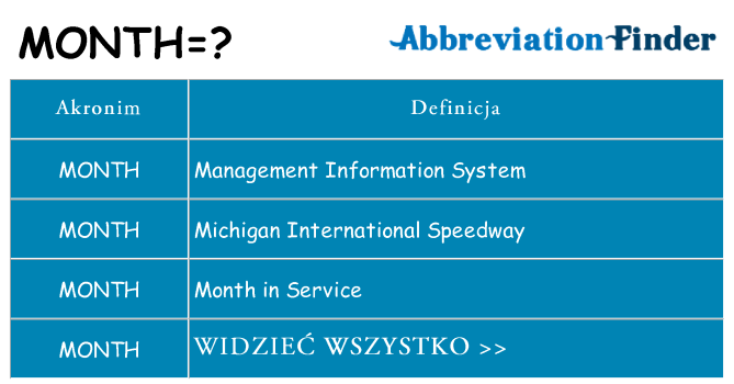 Co month oznaczać