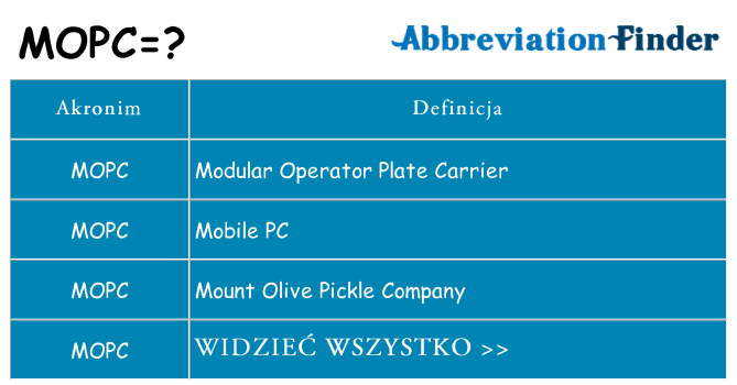Co mopc oznaczać