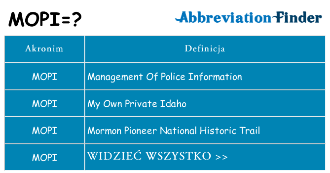 Co mopi oznaczać