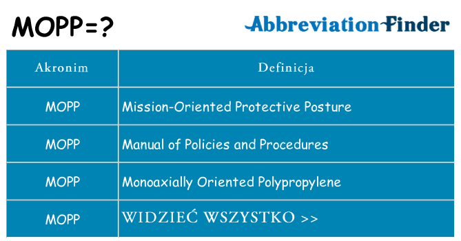 Co mopp oznaczać