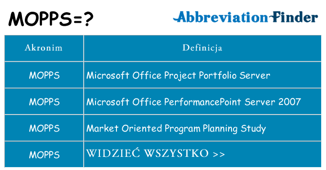Co mopps oznaczać