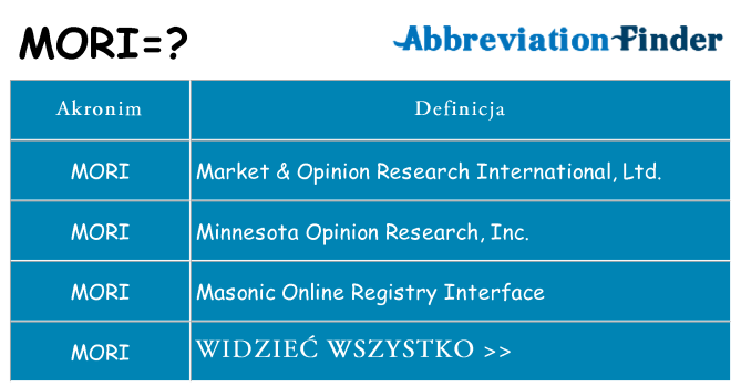 Co mori oznaczać