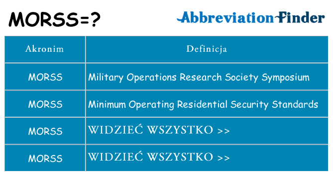 Co morss oznaczać
