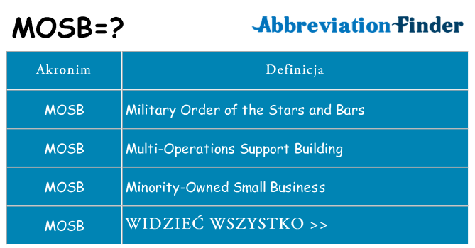 Co mosb oznaczać
