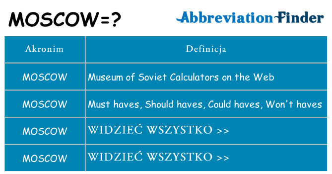 Co moscow oznaczać