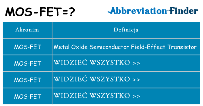 Co mos-fet oznaczać
