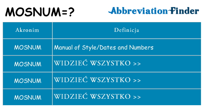 Co mosnum oznaczać