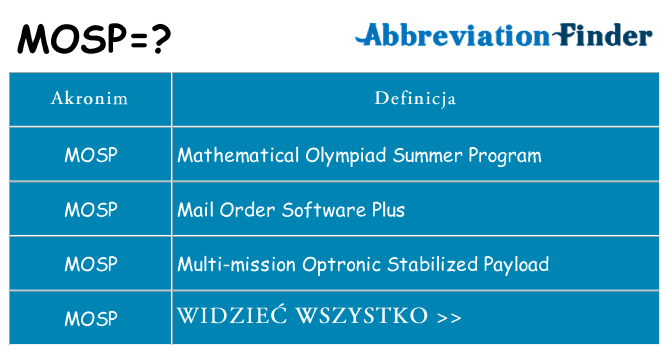 Co mosp oznaczać