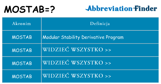 Co mostab oznaczać