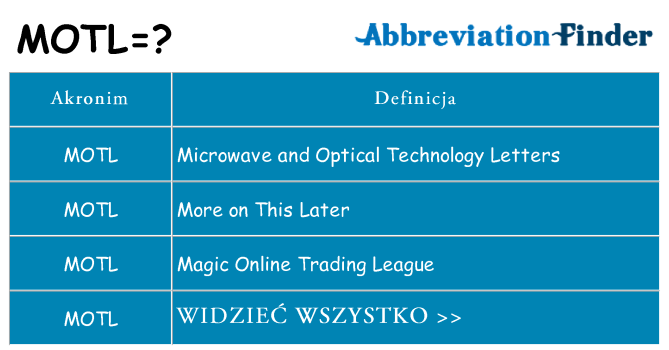Co motl oznaczać